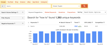 Keyword Planner Alternative 1 Free Seo Google Ads Ppc