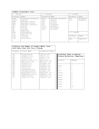 common polyatomic ions sample free download