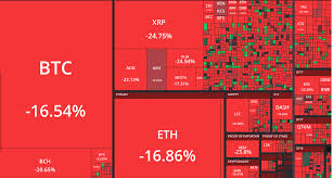 Lawmakers, but the truth behind this week's epic crypto market crash could be even simpler. How The Crypto Crash Could Be Good For Crypto Bitcoin Cryptocurrency News