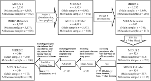 Date of birth 10/19/1992 (28) age 19 years old. Linking Discrimination And Sleep With Biomarker Profiles An Investigation In The Midus Study Sciencedirect