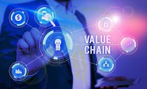 Perhaps this will be the decade where everything in back to the future becomes a reality. Five Value Chain Examples For The Modern Company Itchronicles