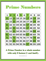 Printable List Of Prime Numbers Prime Numbers Composite Numbers The Number 1 Is Neither Prime Learning Math Studying Math Learning Mathematics