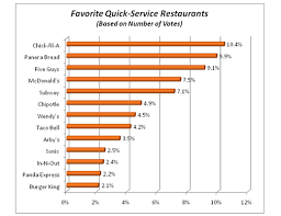 Disclosed Chick Fil A Sales Chart 2019