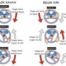Memandu kereta memerlukan tumpuan kerana sebarang gangguan boleh menyebabkan bahaya termasuk terlibat dalam kemalangan. Cara Pegang Stereng Kereta Yang Betul