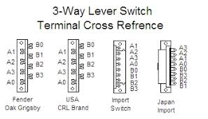 2 humbucker 5 switch wiring best guitar wiring diagram 2. Help With Wiring Switch Gotoh Ym 30 8 Connectors Telecaster Guitar Forum
