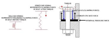 how do i determine bolt torque for flanged connections