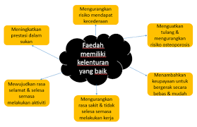Dan jika seorang daripada orang bukan islam meminta perlindungan kepadamu (untuk memahami ajaran islam). Http Trollsport91 Blogspot Com 2012 12 Topik 4 Kelenturan Html
