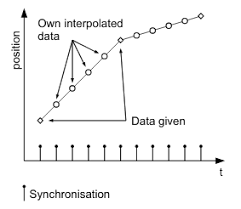 When an interpolated string is resolved to a result string, items with interpolation expressions are replaced by. Pd4 C Canopen Online Manual Interpolated Position Mode Nanotec