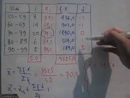 Contoh soal mean median modus. Cara Mencari Mean Modus Dan Median Untuk Data Interval Statistika Kelompok Youtube
