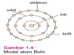 We did not find results for: Bab 1 Struktur Atom Bisa Kimia