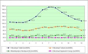 Image result for site:byggahus.se elkostnad