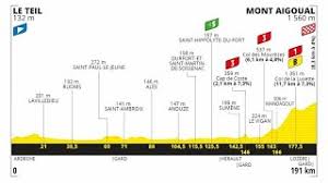 Rekordmange danskere stiller til start ved dette års tour de france tour19: Retour Sur La 6eme Etape Du Tour De France 2020 Le Teil Mont Aigoual Youtube