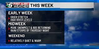 FIRST ALERT: Few dry days & storms return late week