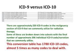 Section 2 Icd 9 Cm Icd 10 Cm 10 45 11 30 Susan Vannoni Ppt Download