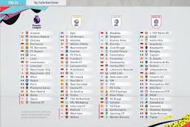 Ten teams play in the challenge league. Fifacmtips On Twitter Super League Fifa20 Career Mode Challenge Fill The English Leagues With The World S Best Teams And Battle Your Way Through The Divisions To Win The Premier League