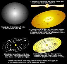 Solar System Fluff