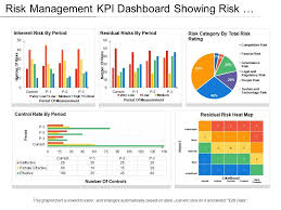 Risk Management Kpi Dashboard Showing Risk Heat Map And