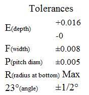 Rtj Face Dimensions And Flange Tolerances Texas Flange