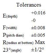 rtj face dimensions and flange tolerances texas flange