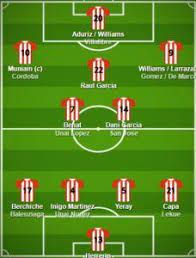 Pin On La Liga Formations