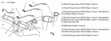 Our statutory purpose is to protect, promote and maintain the health and safety of the public by ensuring proper standards in the practice of medicine. Bank 2 Sensor 2 Location Gmc