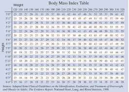 body mass index height weight chart bmi chart pediatric find