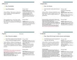 Trying to learn everything at once can make you confused which will eventually lose your confidence and affect your ability to learn the topic at hand. Pin On Customize Printable Cards Templates