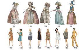 The fashion canvas of the 18th century changed radically as the 19th century began and simpler, lighter brushstrokes were applied. Women S Fashion History Outlined In Illustrated Timeline From 1784 1970