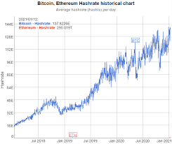 Each line represents the percentage of total crypto market cap that is occupied by each of the two digital assets. An Economic Analysis Of Ethereum Cryptocurrency Eth Usd Seeking Alpha