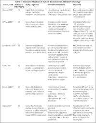 Pdf Patient Education In Radiation Oncology Evolution And Innovation Semantic Scholar