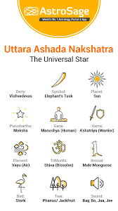 Uttarashdha Nakshatra Characteristics Of Male Female The nakshatras are also known as lunar mansions. uttarashdha nakshatra characteristics