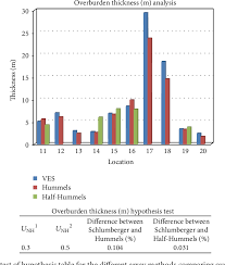 figure 25 from efficacy of hummel modified schlumberger