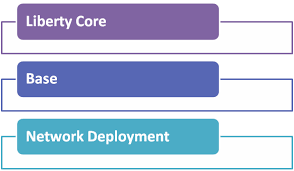 Websphere Administrator Resume Examples & Guide