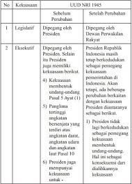 Materi Pkn Kelas 12 Ilmusosial Id