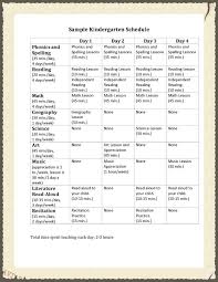 Quick Overview Lesson Plan Ladies Kindergarten Math Lesson Plans Spelling Lessons Kindergarten Schedule