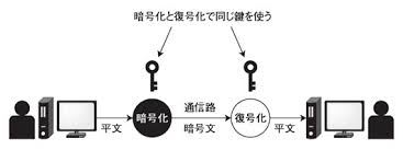 Cipher() は、 脆弱な xor 暗号を利用しています。 従って、 重要で機密性の高いデータへ 使うべきではありません 。 暗号化された値は、 security::decrypt() で復号化されます。 ç¬¬2å›ž æƒ…å ±ç§˜åŒ¿ã®ãŸã‚ã®å…±æœ‰éµæš—å· æ—¥çµŒã‚¯ãƒ­ã‚¹ãƒ†ãƒƒã‚¯ Xtech