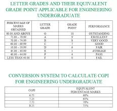 how to convert cgpa to percentage under mumbai university