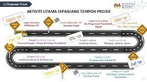 It was established in may 2013 and is based in putrajaya, malaysia. Kementerian Pendidikan Malaysia Projek Pelaksanaan Pembangunan Enterprise Architecture