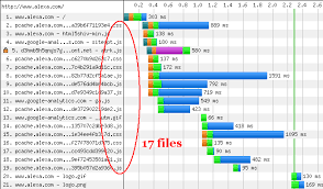 blocking javascript with web page test simulate