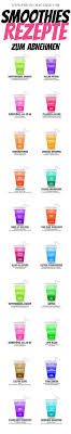 28 Smoothies Rezepte Zum Abnehmen Entgiften Smoothie Rezepte Zum Abnehmen Rezepte Abnehmen Fitness Lebensmittel