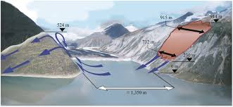 A building was damaged at a chilean scientific base in antarctica. Jmse Free Full Text A Universal Parameter To Predict Subaerial Landslide Tsunamis Html