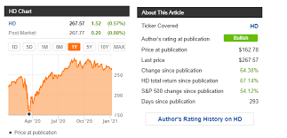 Mar 09, 2020 · home depot alternative: Home Depot Is Buyable But Consider The Alternative Nyse Hd Seeking Alpha