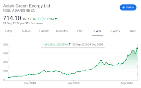 Get the latest adani green energy stock price and detailed information including news, historical charts and realtime prices. Why Adani Green Shares Are Rallying Trade Brains