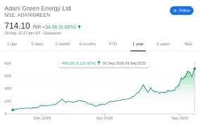 Find market predictions, adanigreen financials and market news. Why Did Share Price Of Adani Green Increase Archives Trade Brains