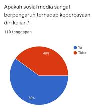 Wikepedia mendefinasikan media sosial sebagai sejenis media yang digunakan terus secara talian dengan membolehkan para pengguna kesan buruk penggunaan laman media sosial, karangan spm kesan buruk penggunaan media sosial, karangan keburukan media sosial kepada masyarakat. Pengaruh Media Sosial Terhadap Rasa Insecure Dan Kepercayaan Diri Pada Remaja Kumparan Com