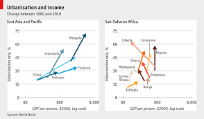 The Urbanisation Trap Chart Africa Future Trends