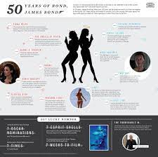 50 Years Of Breathtaking And Deadly Bond Women Infographic James Bond Bond Women James Bond Women
