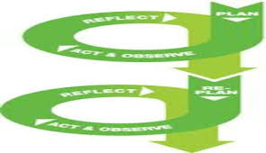 Models of action research 3. 2 Action Research Cycle Kemmis And Mctaggart 1988 2000 Download Scientific Diagram