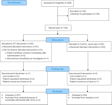 4 the strategic planning is looking at the future of the health organization. Augmented Nurse Care Management In Ckd Stages 4 To 5 A Randomized Trial American Journal Of Kidney Diseases