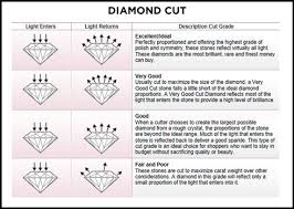 The Jewelers And Loan Co Quincy Ma Diamond Exchange Cash
